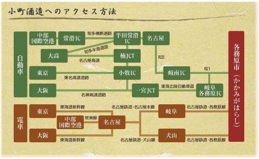 小町酒造へのアクセス方法